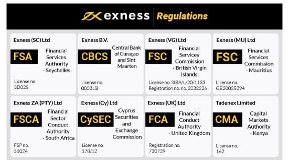 Secure Exness Platform Your Trusted Choice for Online Trading
