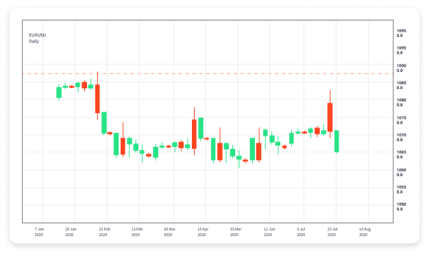 Comprehensive Forex Trading Tutorial for Beginners 1815354547 Comprehensive Forex Trading Tutorial for Beginners 1815354547